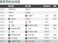 九游娱乐-法鹰买入埃基蒂克、马尔穆什、穆阿尼仅花1650万的简单介绍