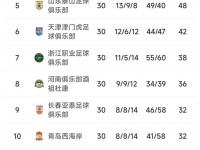 九游娱乐官网入口-联赛排名激烈变化，冠军归属难料