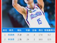 九游娱乐官方平台-CBA俱乐部杯为CBA联赛提升赞助商合作效果提供支持