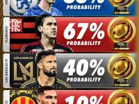 九游体育官网-2029世俱杯已定4席FIFA改准入规则放欧洲老贵族入围？的简单介绍