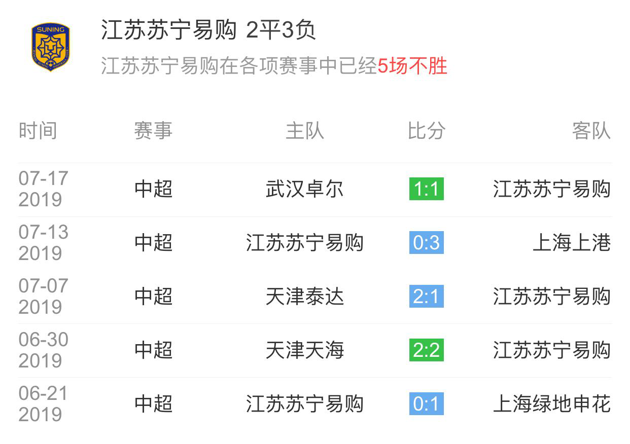 关于上海申花不敌江苏苏宁遭遇两连败的信息