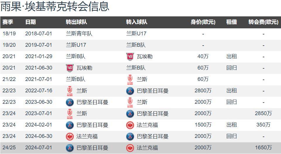 法鹰买入埃基蒂克、马尔穆什、穆阿尼仅花1650万的简单介绍