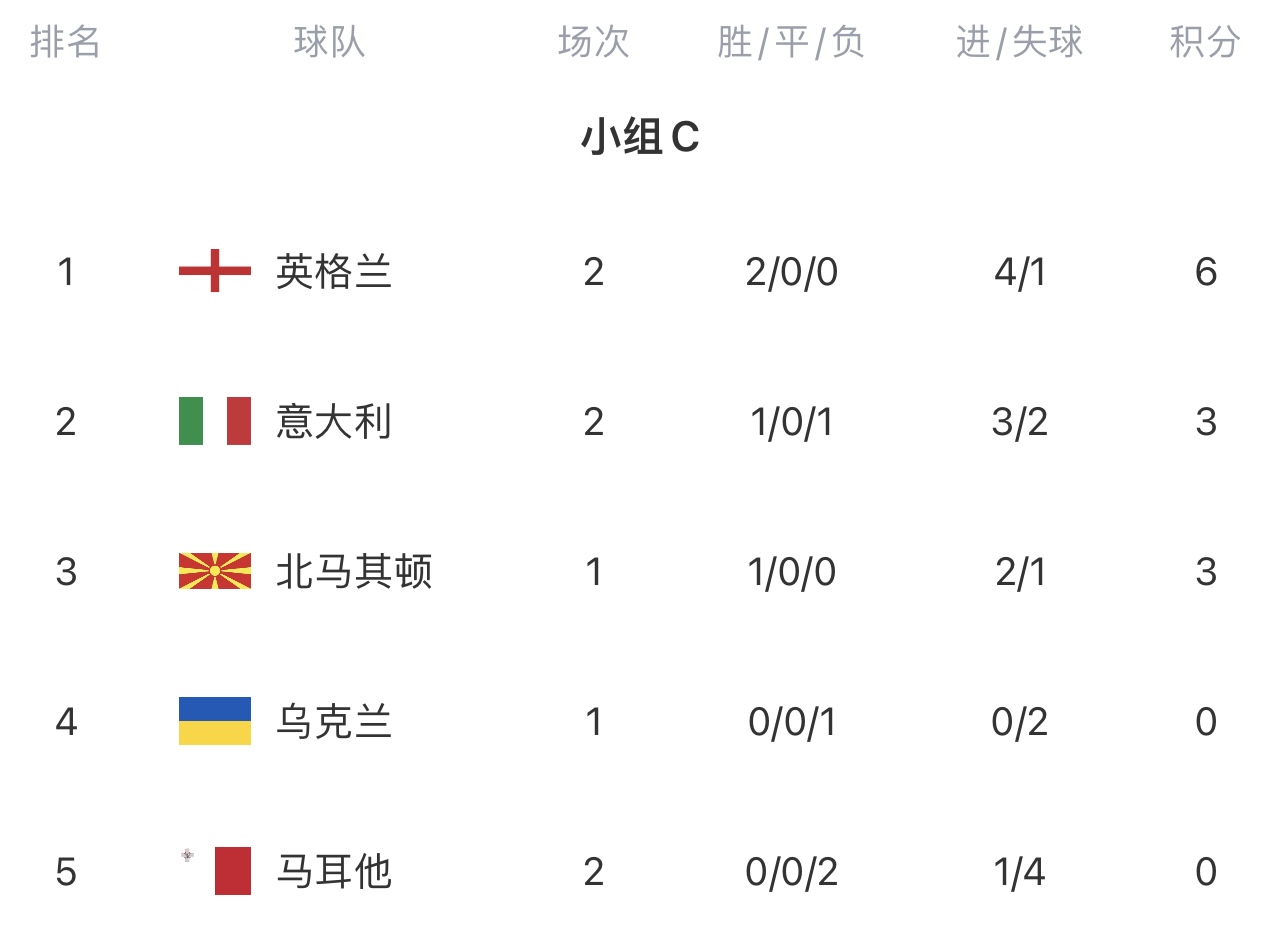 包含瓦德尔：埃泽更适合来热刺而不是去纽卡斯尔的词条