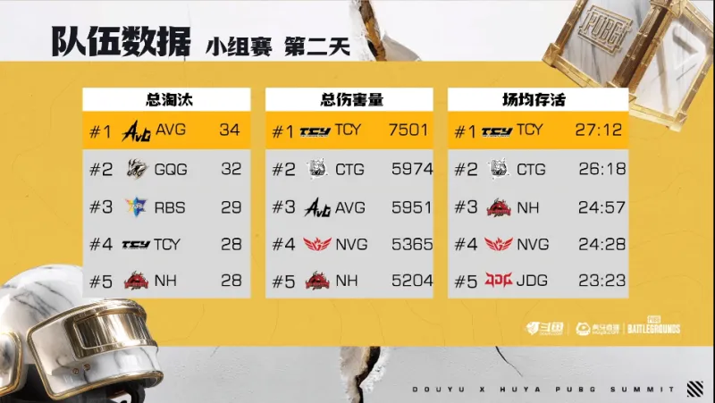 EWC预选赛决赛Day3积分榜&战神榜的简单介绍