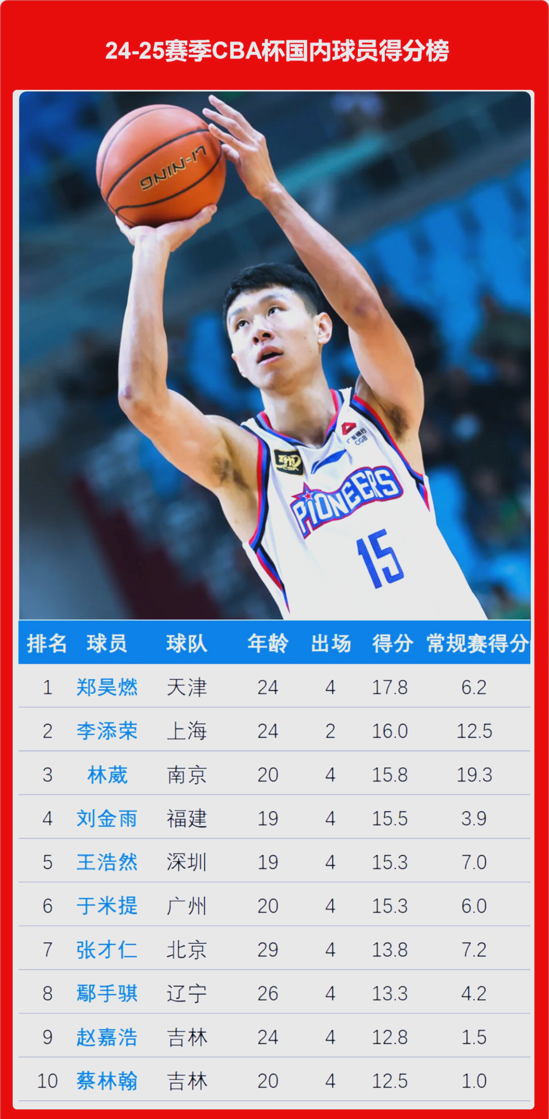 CBA俱乐部杯为CBA联赛提升赞助商合作效果提供支持