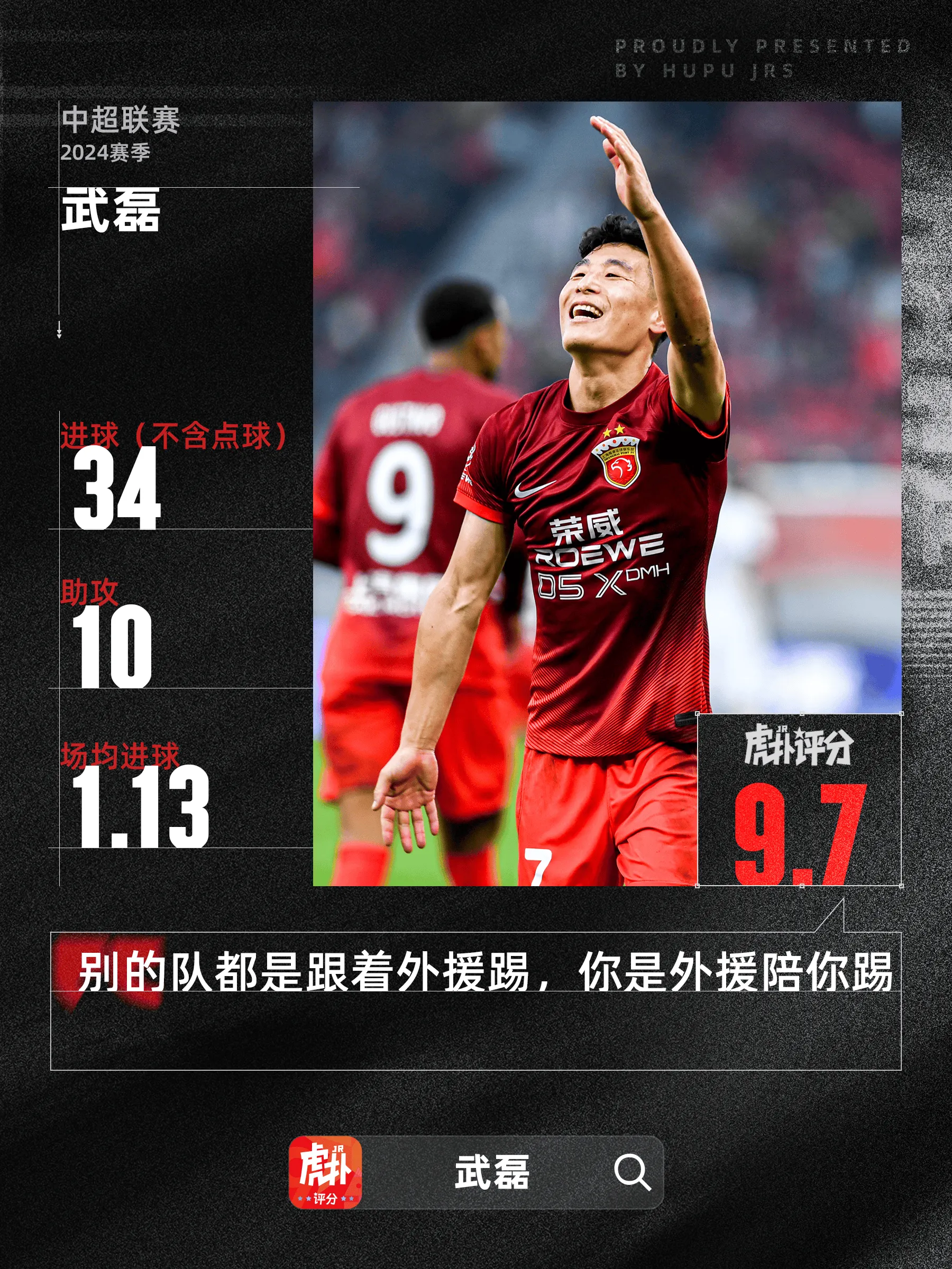 客观评价：巅峰时武磊算亚洲准一流，在皇马巴萨也能进球上双的简单介绍