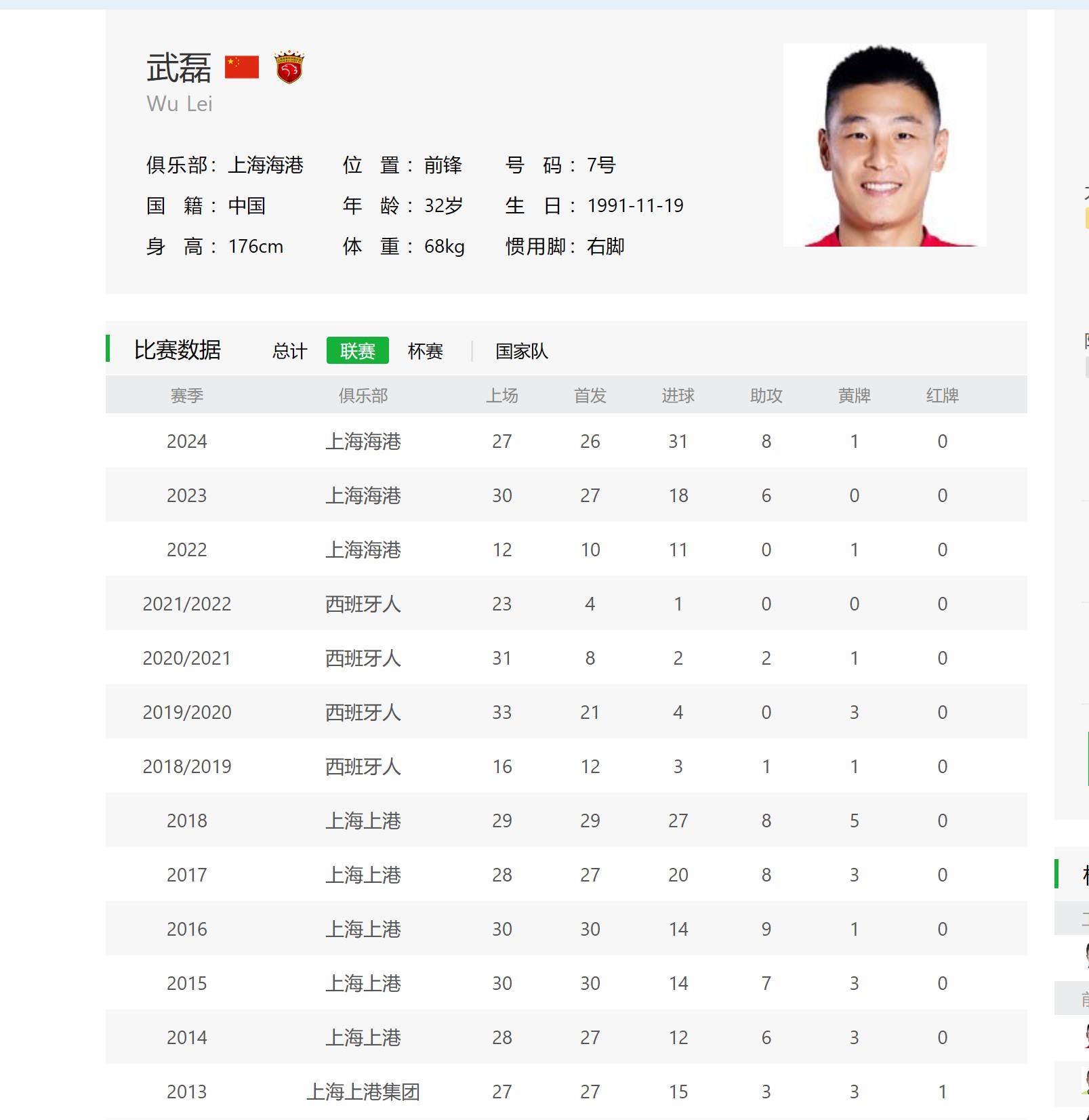 客观评价：巅峰时武磊算亚洲准一流，在皇马巴萨也能进球上双的简单介绍