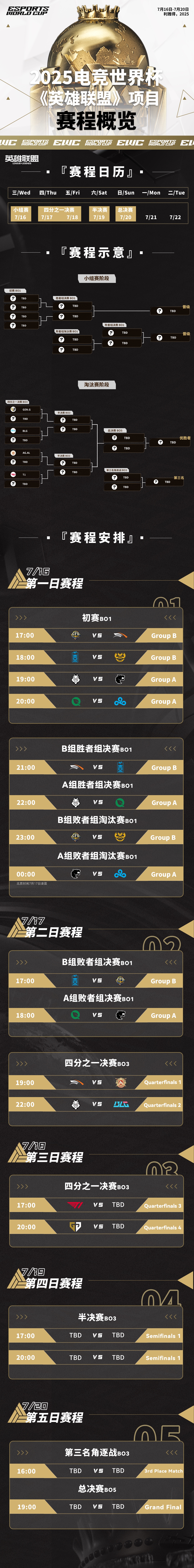 关于电竞世界杯LOL项目首日：HLE、G2率先出线，将迎战AL、BLG的信息
