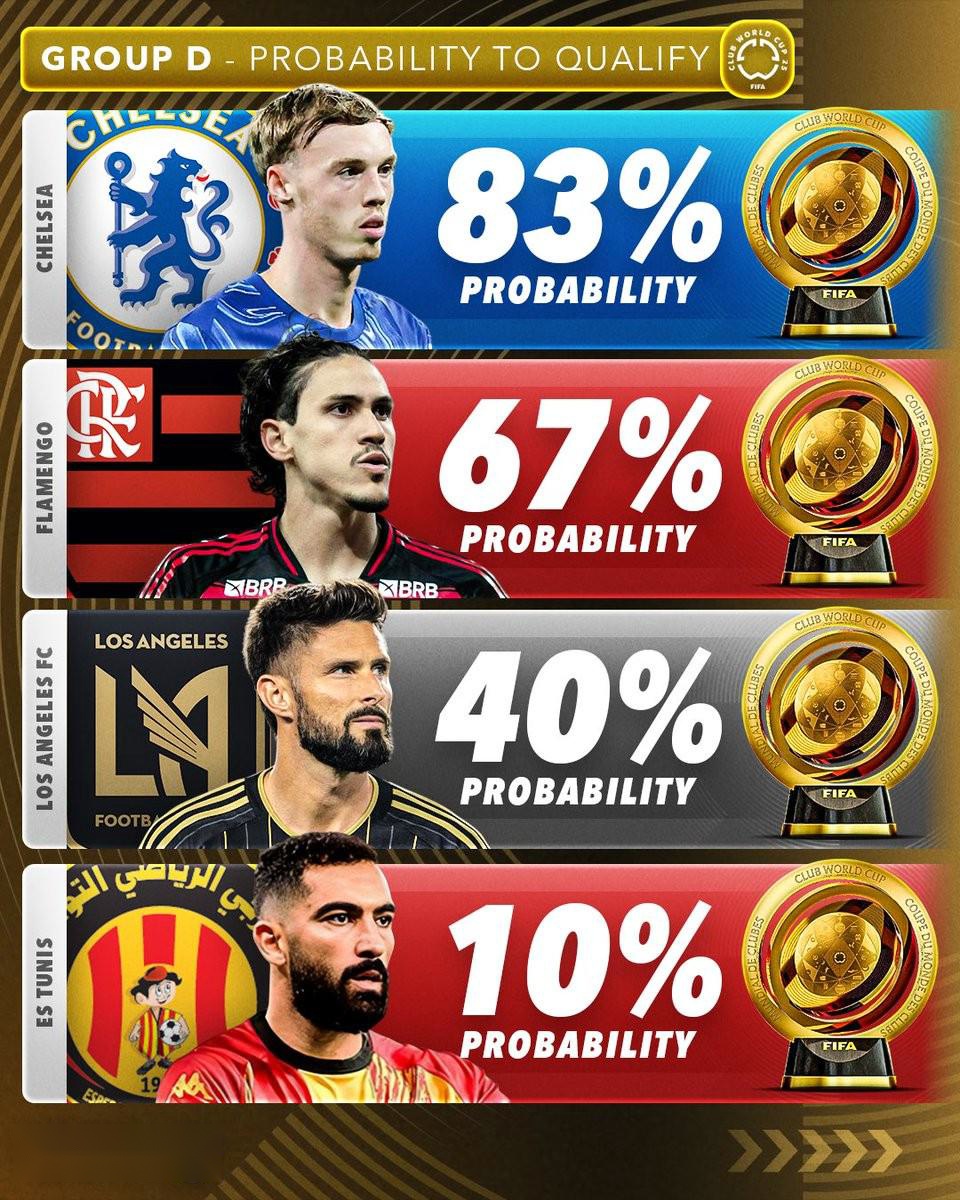 2029世俱杯已定4席FIFA改准入规则放欧洲老贵族入围？的简单介绍