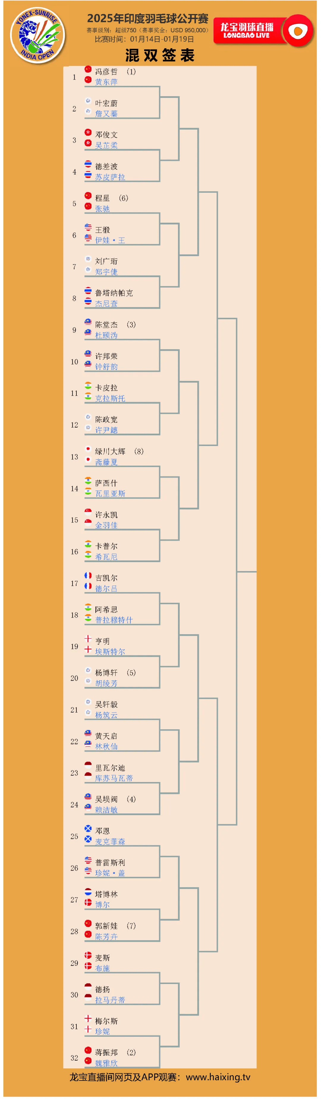 印度队全力争胜取得晋级资格